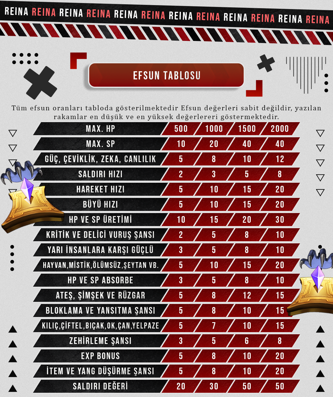 reinamt2, reinamt2 pvp, reinamt2 oyna, reinamt2 kayit, reinamt2 tanitim, metin2 pvp, metin2 pvp server, metin2 pvp serverler